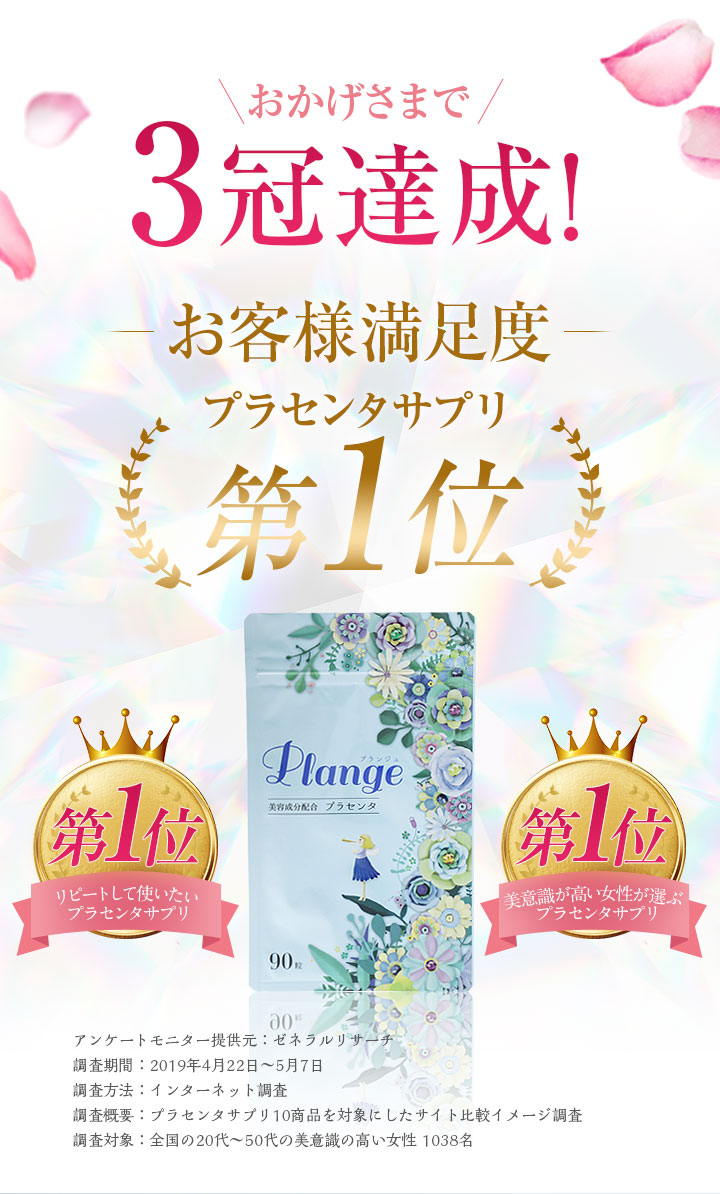 おかげさまで3冠達成! お客様満足度プラセンタサプリ第1位
