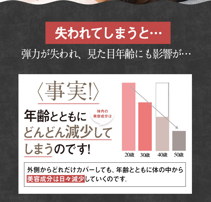 失われてしまうと… 弾力が失われ、見た目年齢にも影響が…
