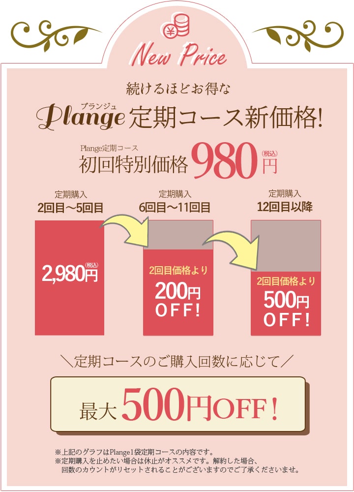続けるほどお得な定期コース新価格！定期コースのご購入回数に応じて最大500円OFF！