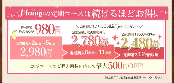 プランジュの定期コースは続けるほどお得！